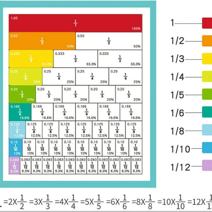 Arithmetic Learning Magnetic Book