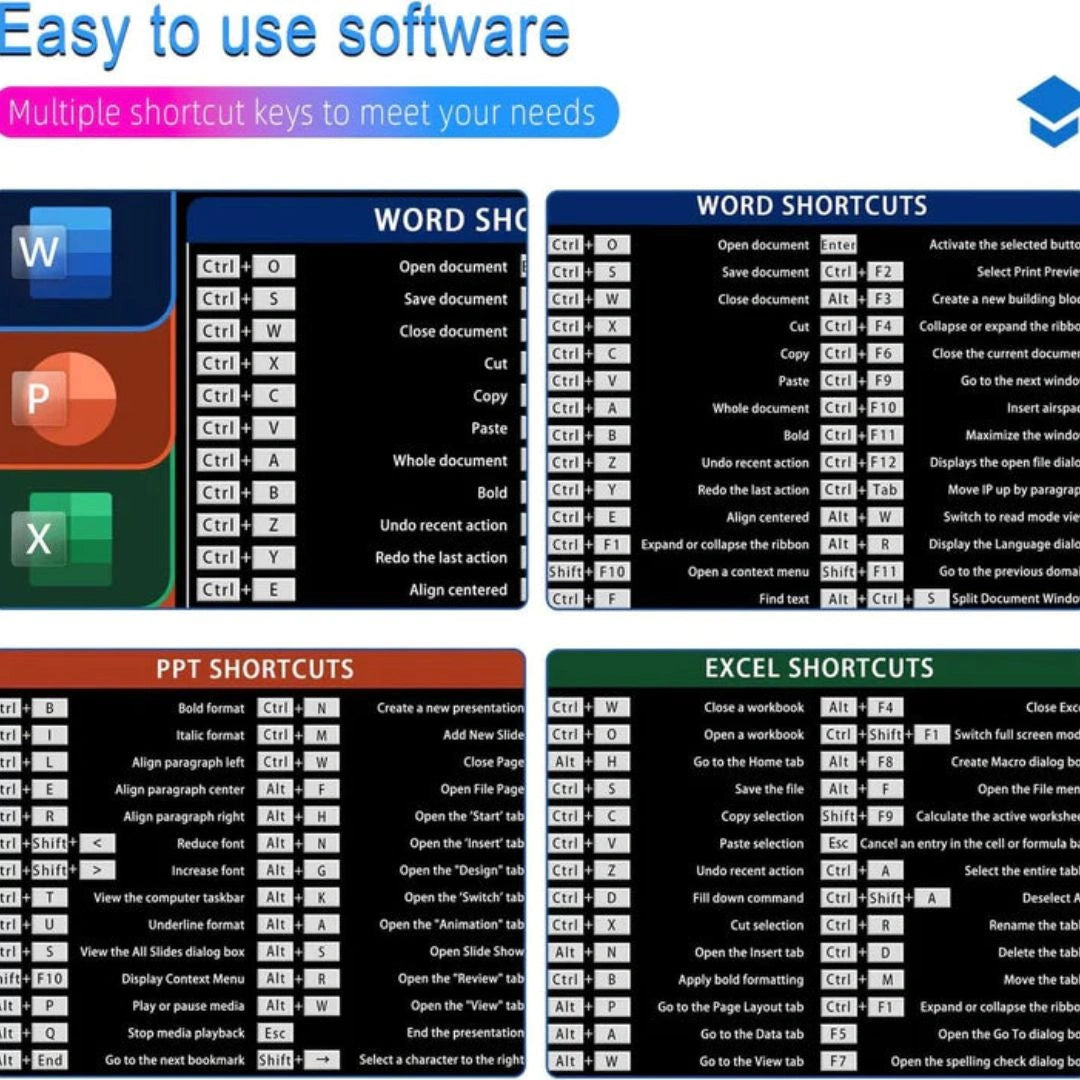 Anti-slip Keyboard Pad with (Shortcut Key Patterns)