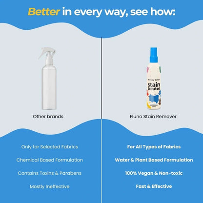 Magic Stain Remover Spray