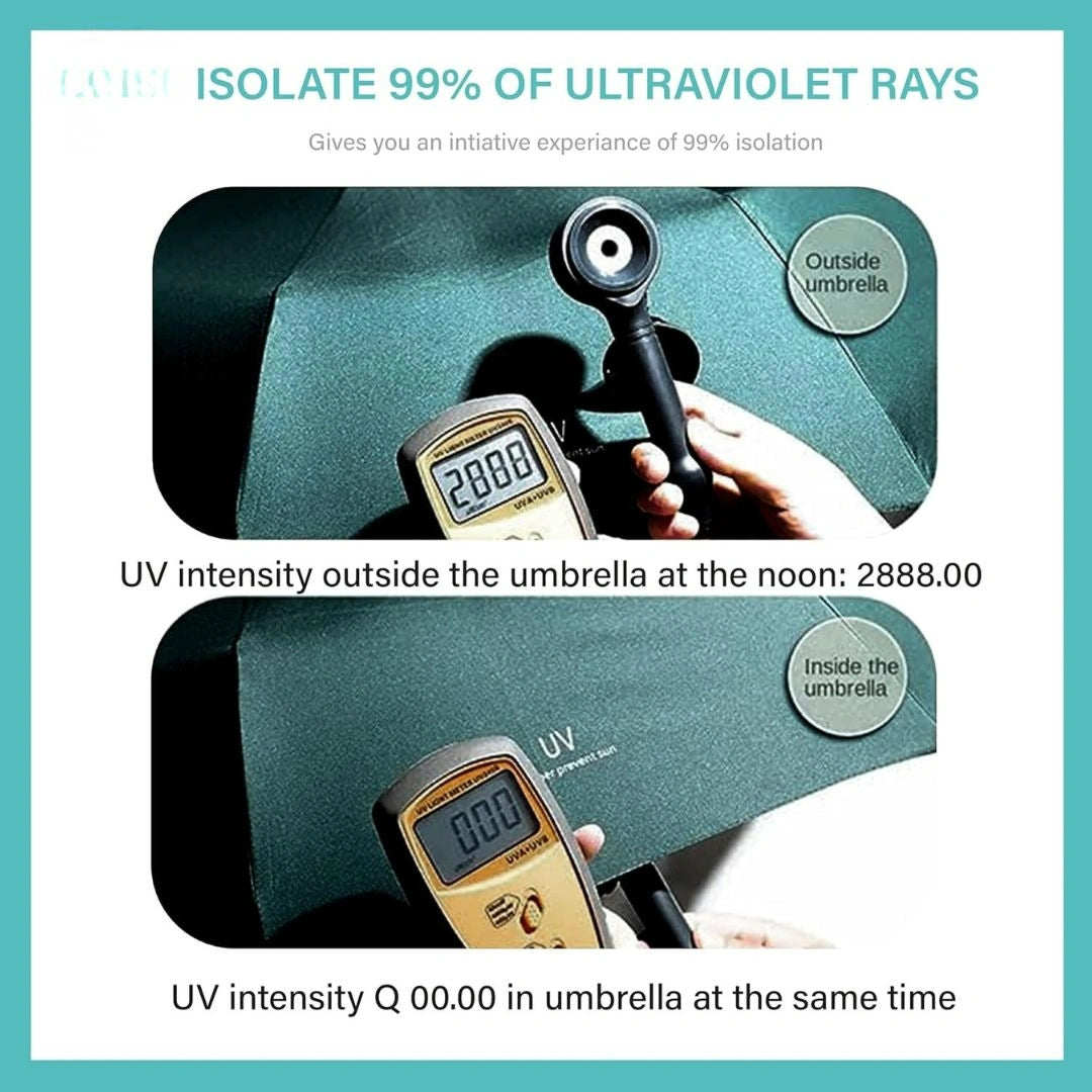 UV Umbrella