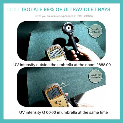 UV Umbrella